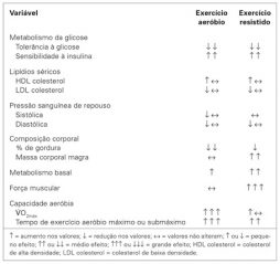 A Importância Do Exercício Na Prevenção E Tratamento Da Síndrome Metabólica