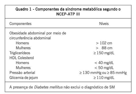 sindrome-metabolica-imagem-1